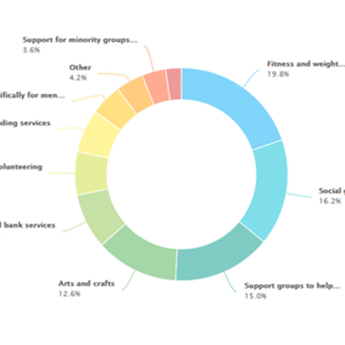 survey - Park Farm Community Centre